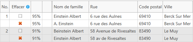 Résultats de la déduplication