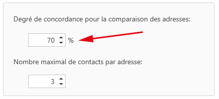 Degré de concordance Degré de concordance