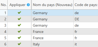 Déterminer le nom du pays